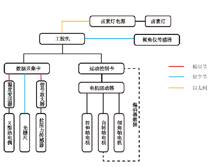 高溫拉力糖心LOGO下载控製原理圖